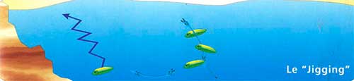 jigging